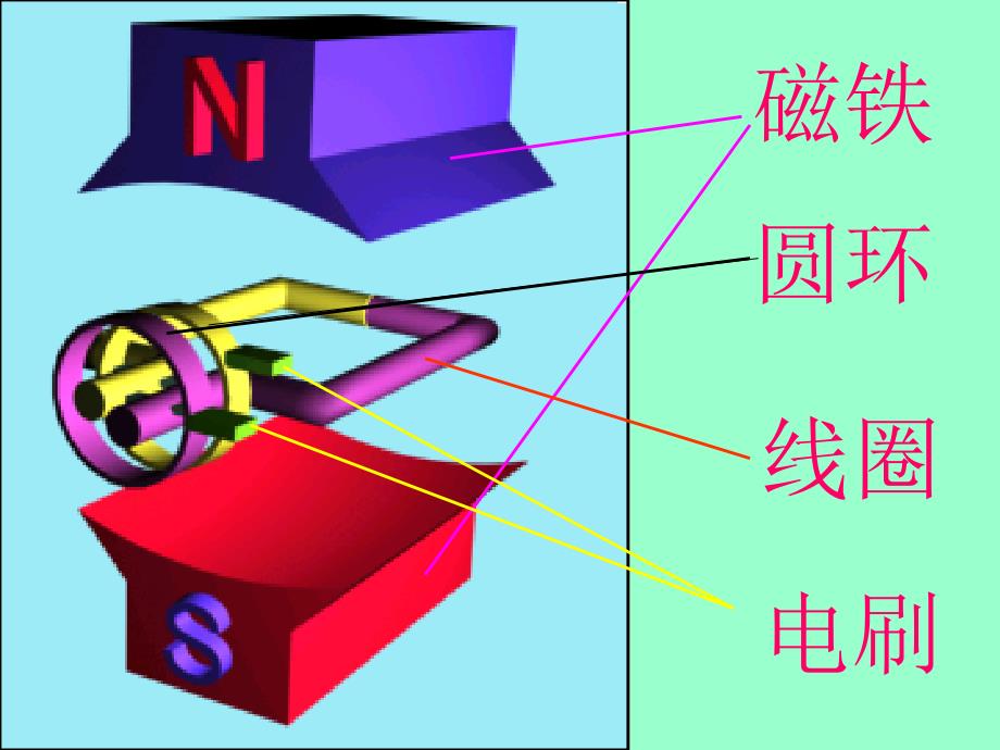 099875_交流电的产生_第2页