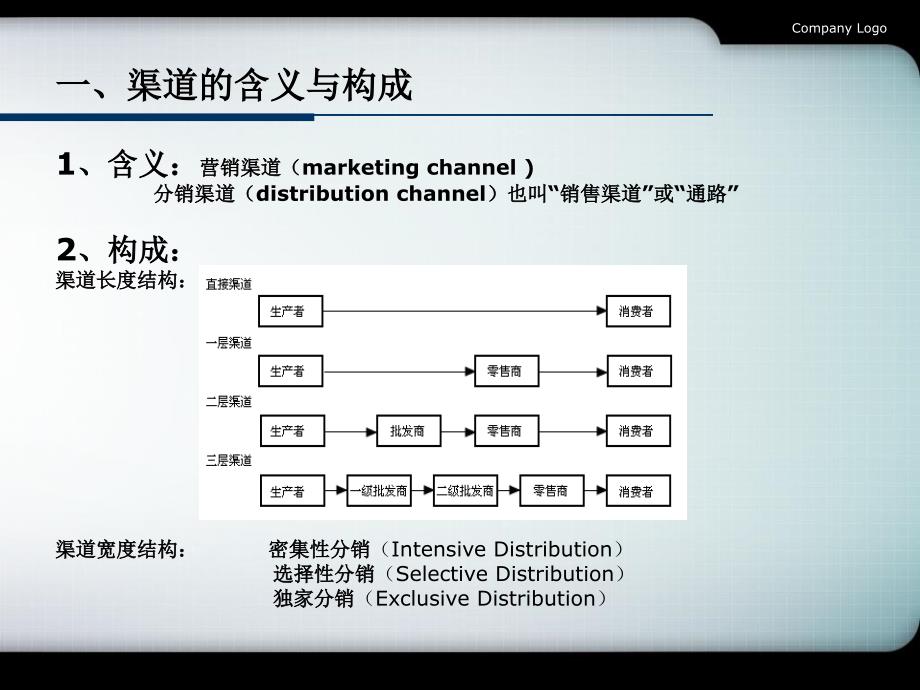 《渠道策略》PPT课件_第4页