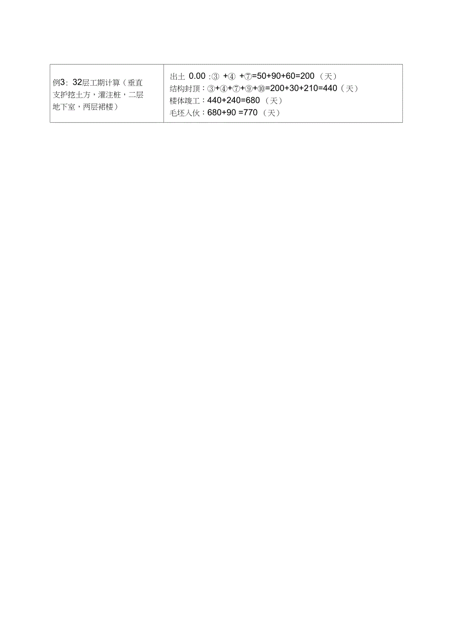 工程Ⅱ级计划标准工期与模板_第4页