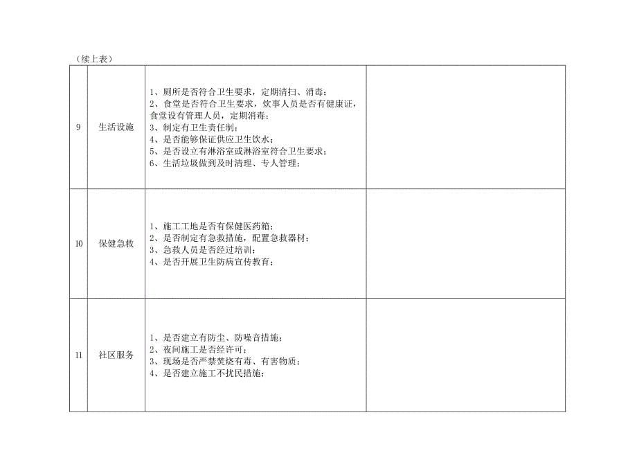 安全生产检查评分表表格_第5页