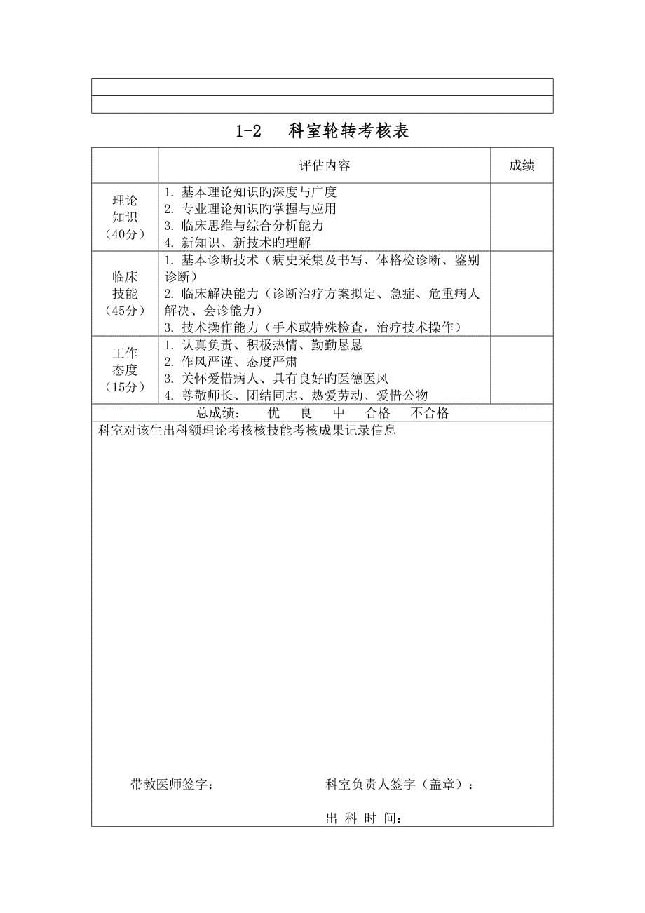 2022住院医师规范化培训轮转考核手册_第5页