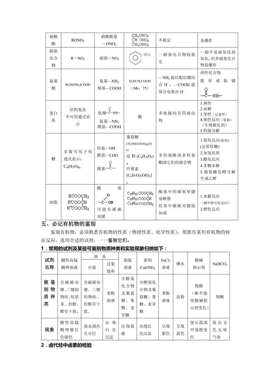 有机物知识点总结_非常全的(教育精品)_第5页