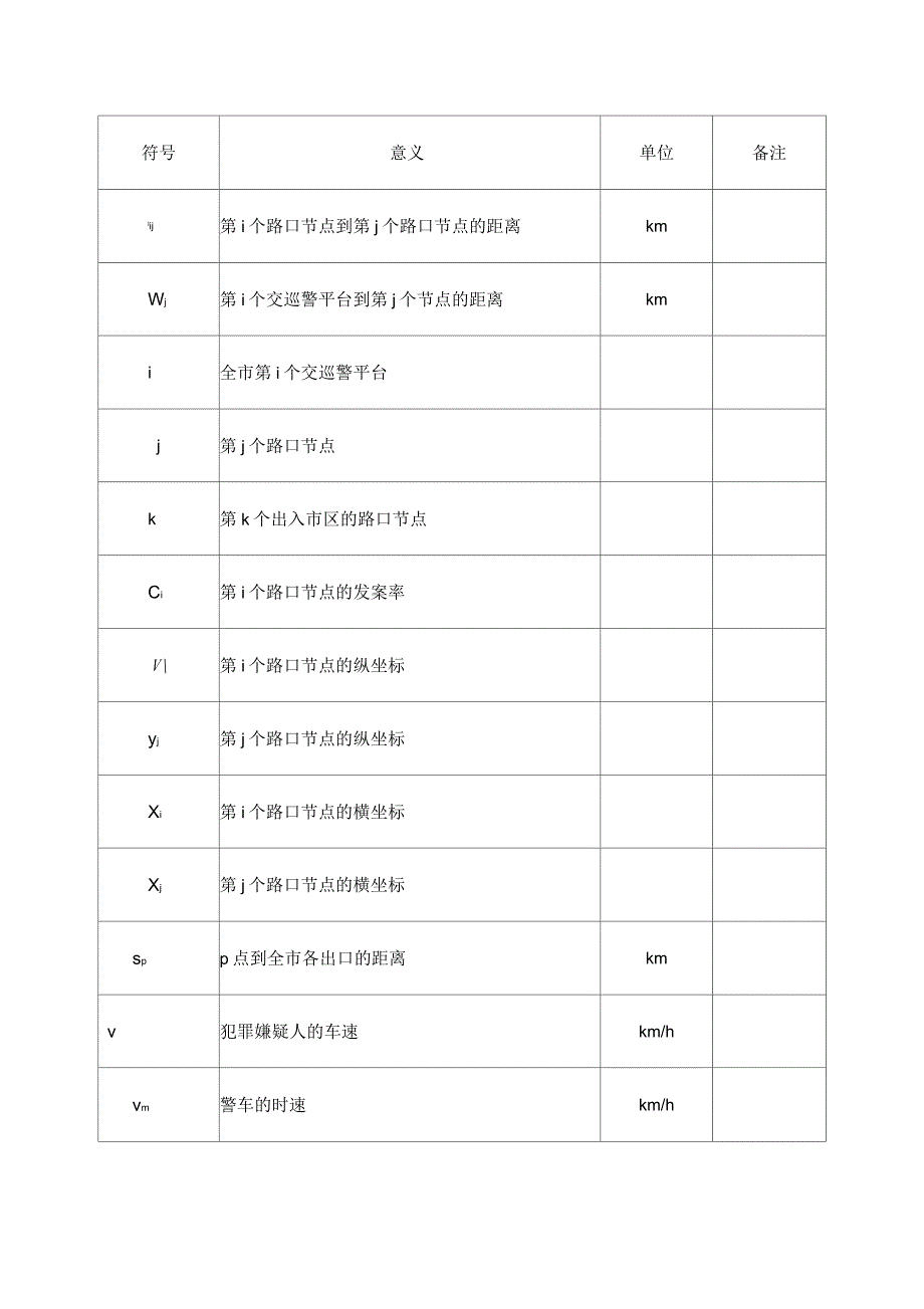 交巡警服务平台的设置及调度_第5页