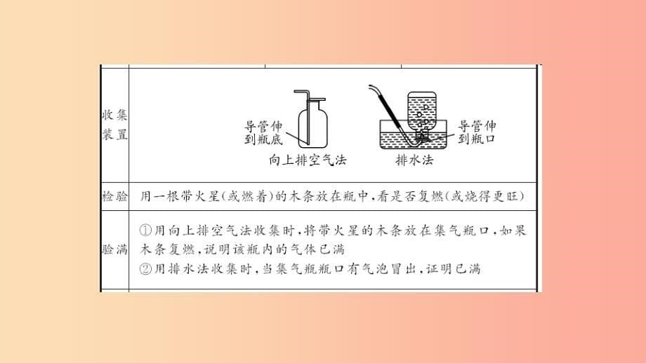 2019年中考化学复习 第4讲 氧气的实验室制取课件 新人教版.ppt_第5页