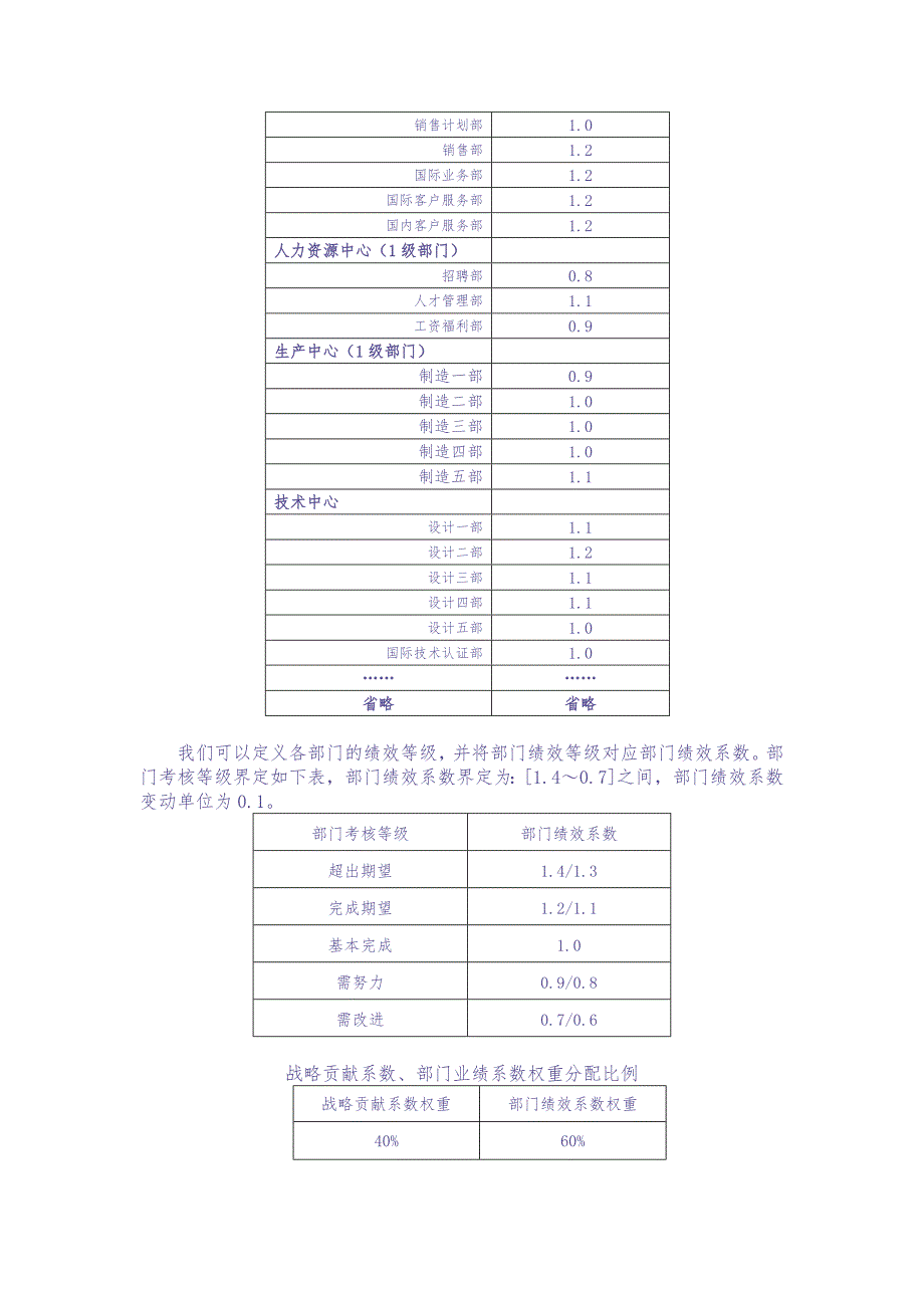 让年终奖发得更“精确”(两大方案、五大步骤)（天选打工人）.docx_第3页