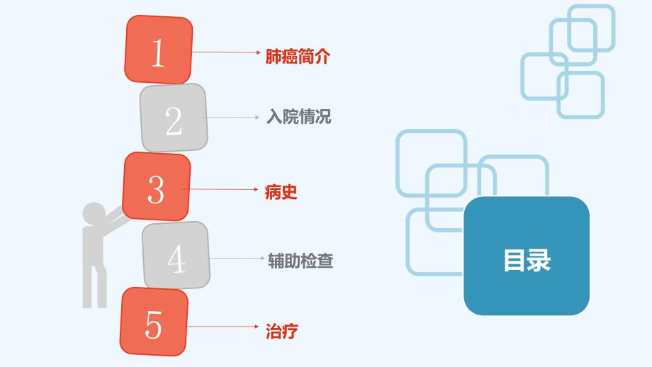 心胸外科护理教学查房课件_第2页