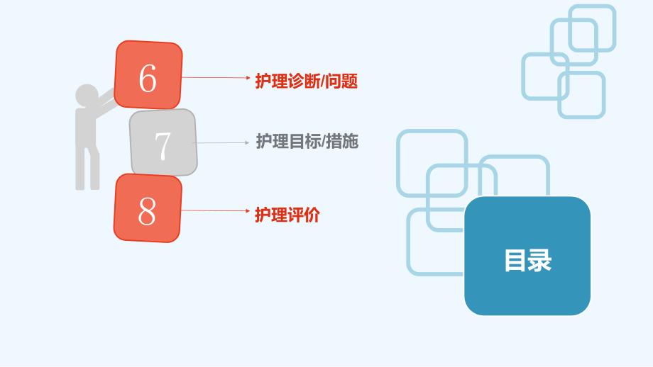 心胸外科护理教学查房课件_第3页