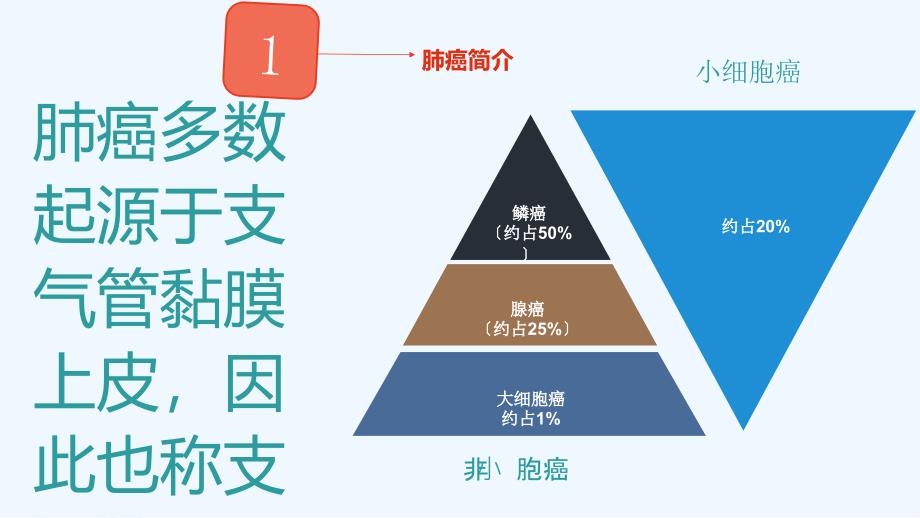 心胸外科护理教学查房课件_第4页