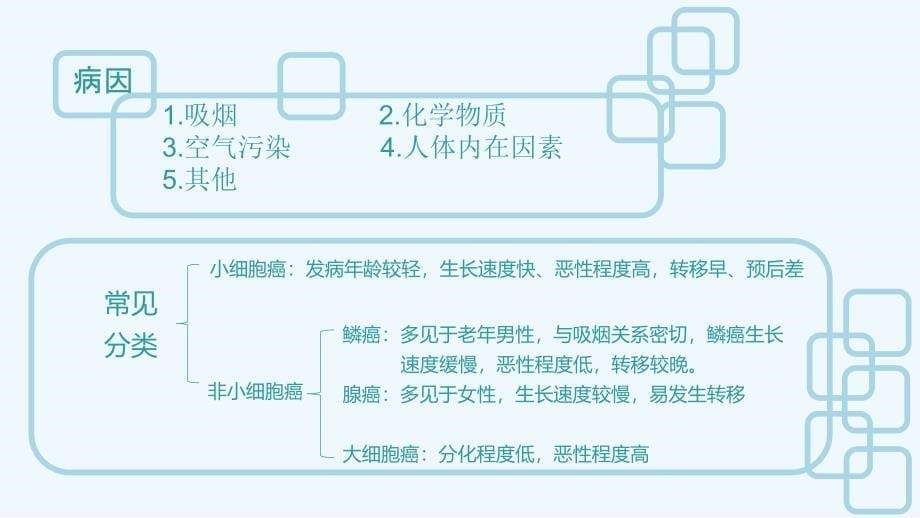 心胸外科护理教学查房课件_第5页