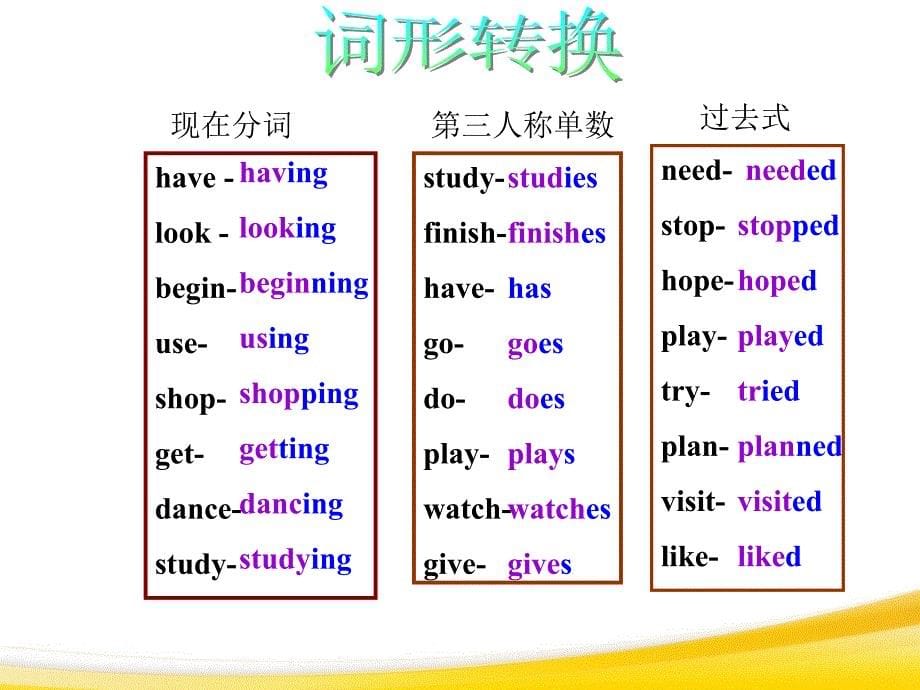 英语七下一般现在时现在进行时及一般过去时比较_第5页