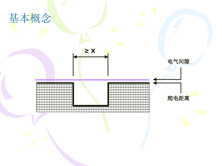 高频变压器安规介绍_第4页