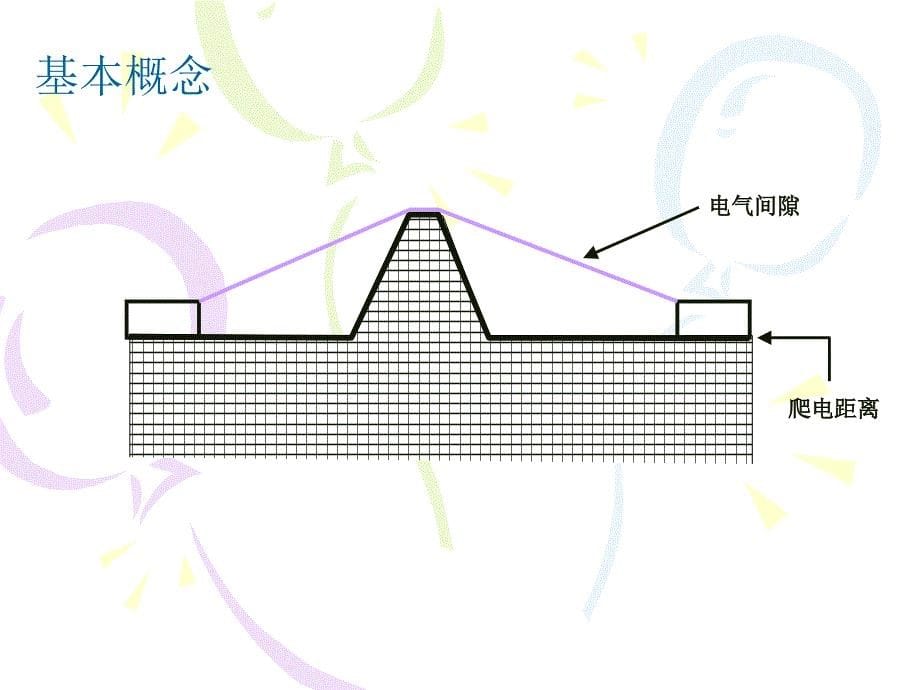 高频变压器安规介绍_第5页