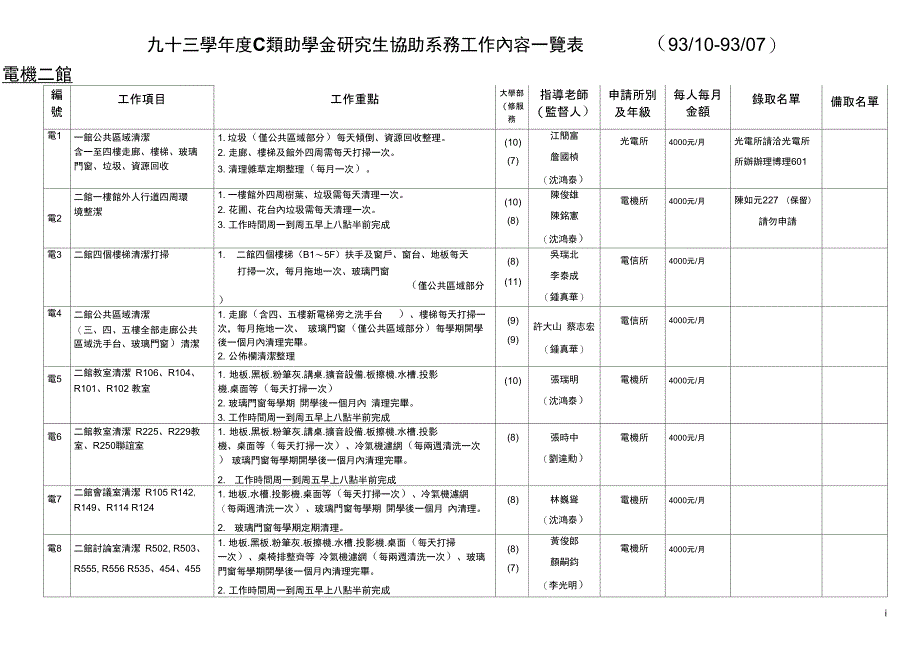 九十三学C类助学金研究生协助系务工作内容一览表9310._第1页