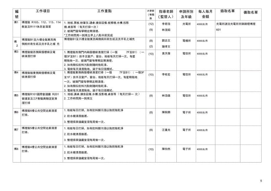 九十三学C类助学金研究生协助系务工作内容一览表9310._第5页