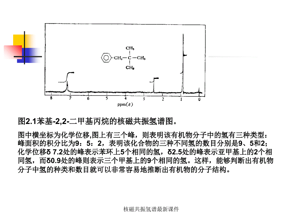 核磁共振氢谱最新课件_第2页