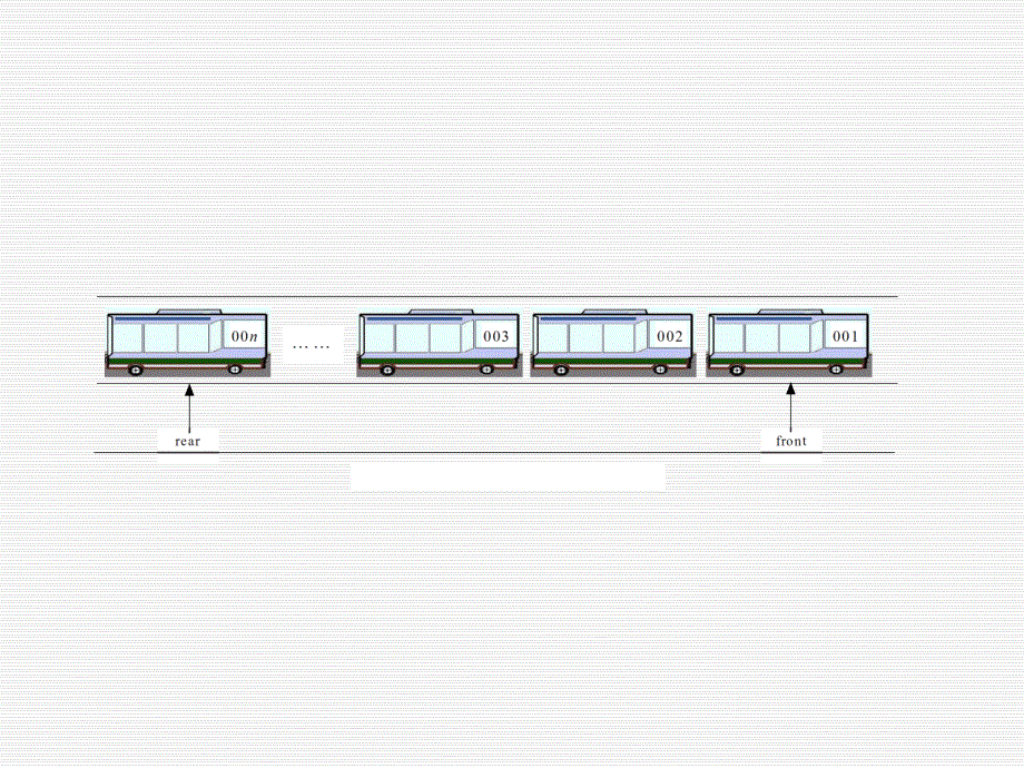 队列的建立和实现PPT课件_第3页