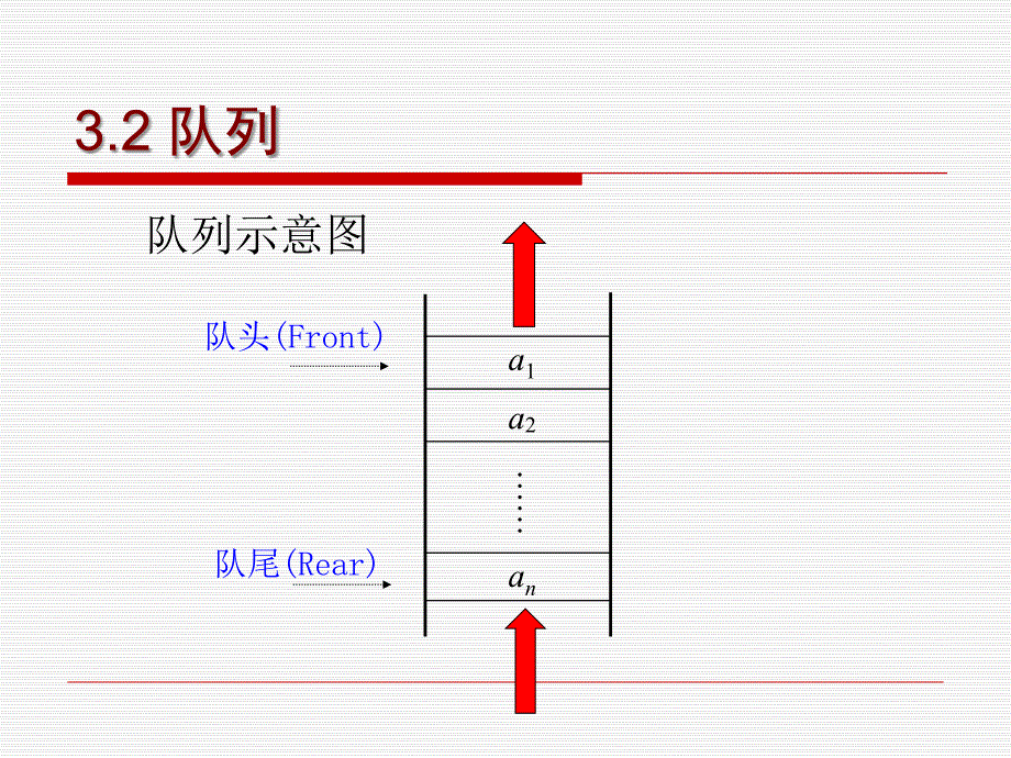 队列的建立和实现PPT课件_第4页