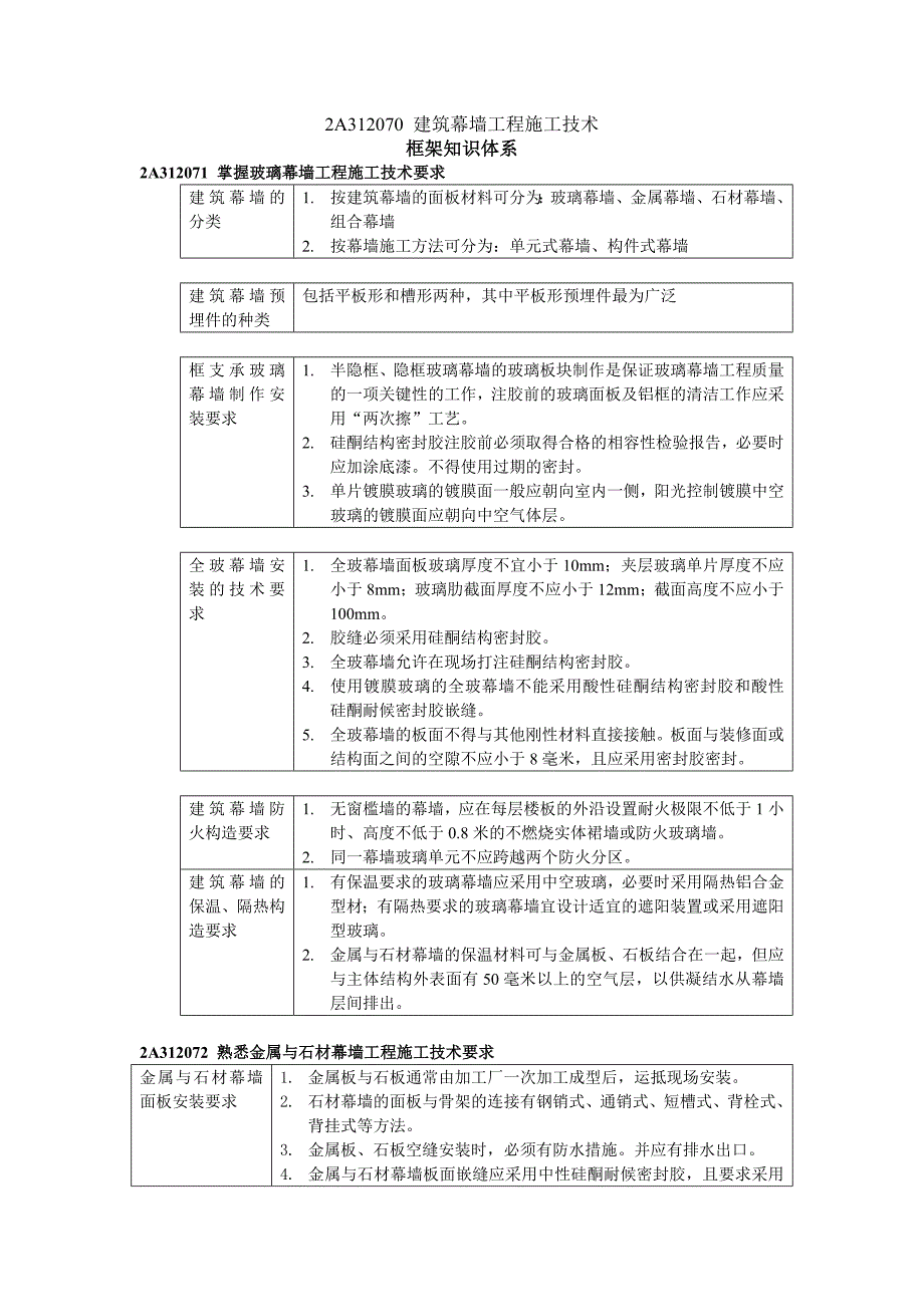 2A312070建筑幕墙工程施工技术.doc_第1页