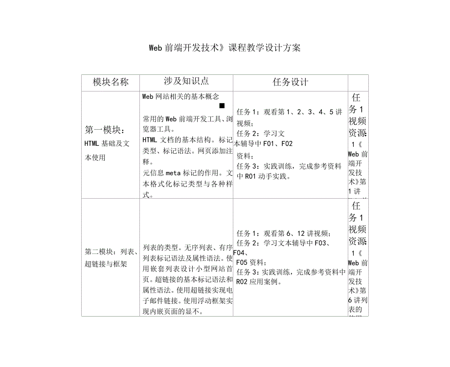 《Web前端开发技术》课程教学设计方案_第1页