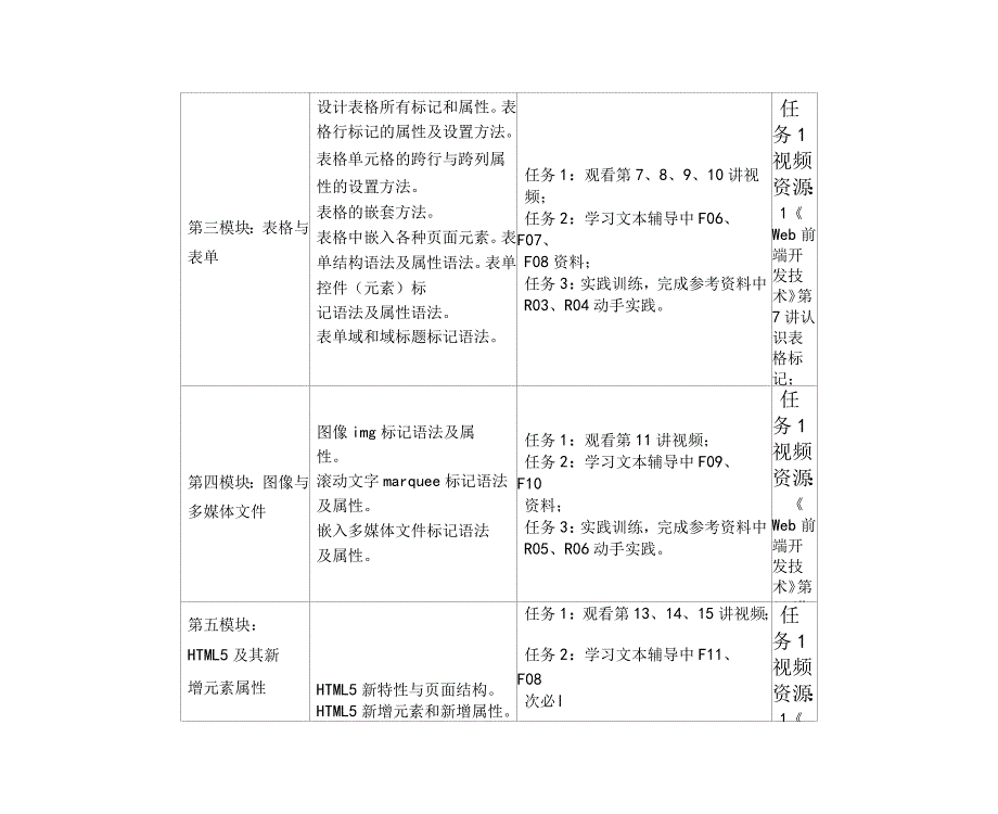 《Web前端开发技术》课程教学设计方案_第2页