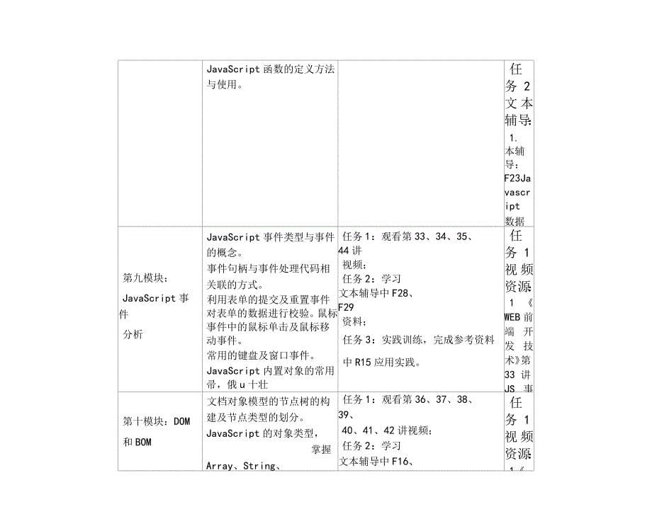 《Web前端开发技术》课程教学设计方案_第5页