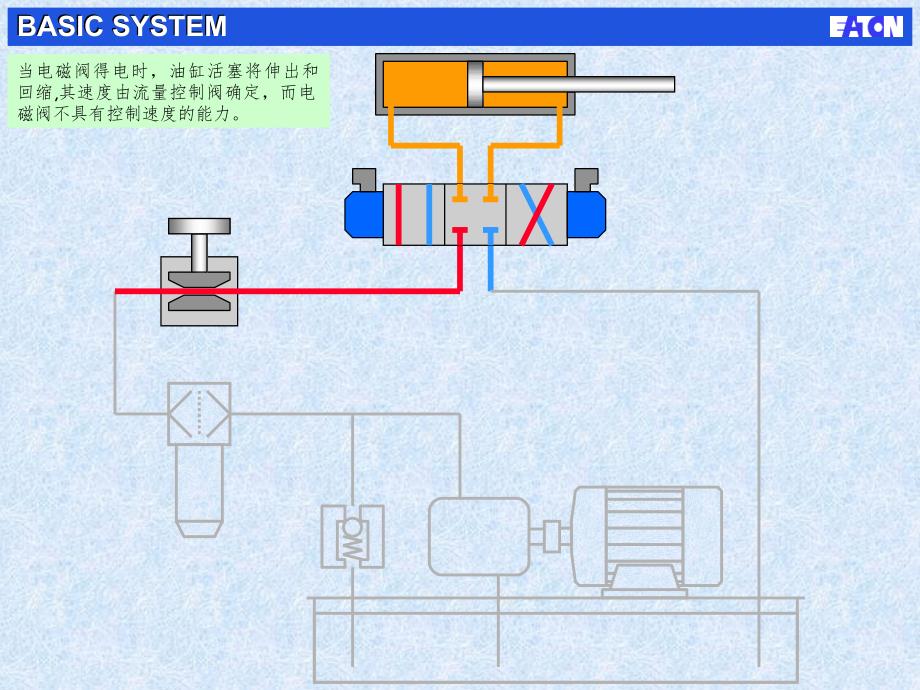 电液比例阀基本原理PPT精选文档_第3页