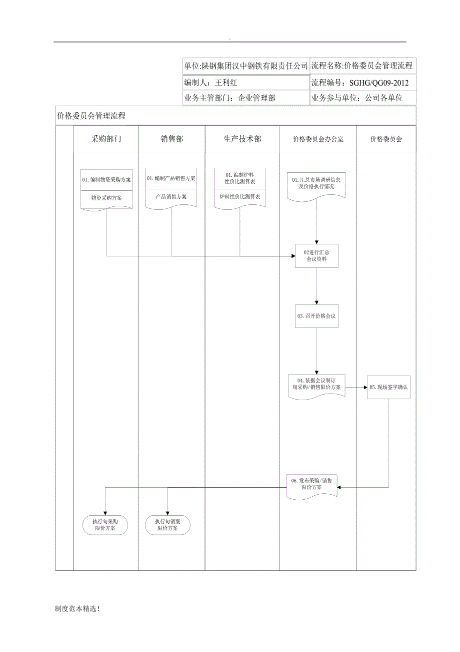 价格委员会管理制度(QG).doc_第3页