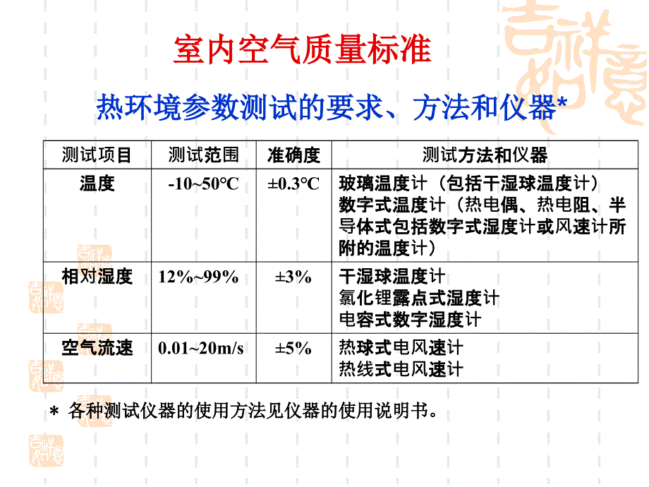 职业任务模块七热环境参数的测定_第3页