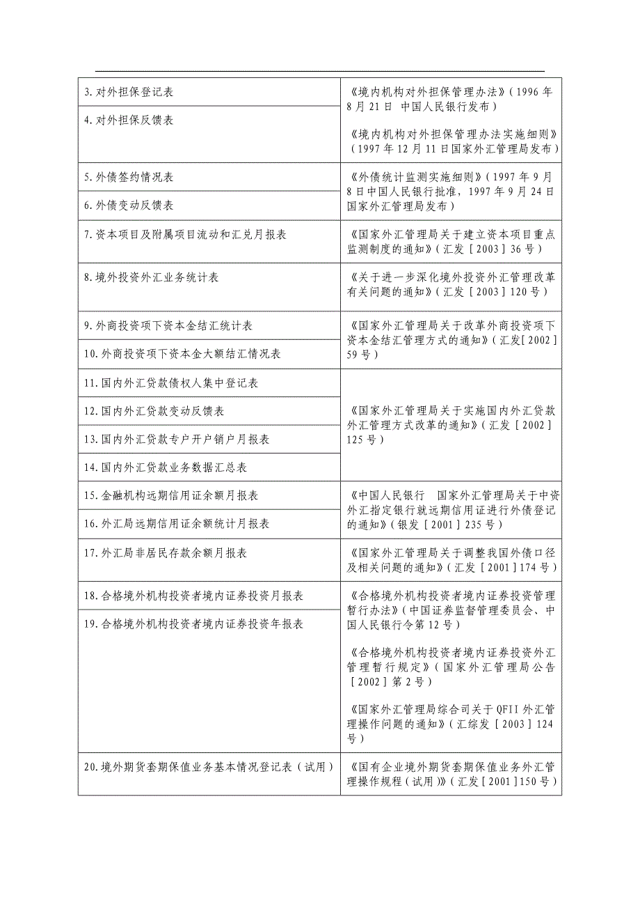 简体国家外汇管理局外汇报表保留部分_第4页