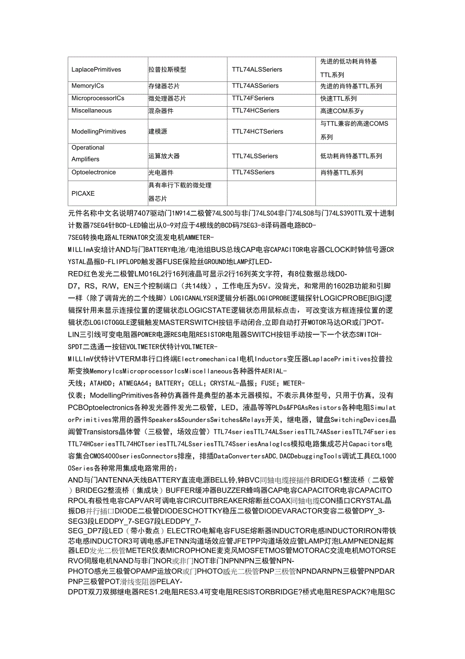 Proteus中常用元件分类名_第2页