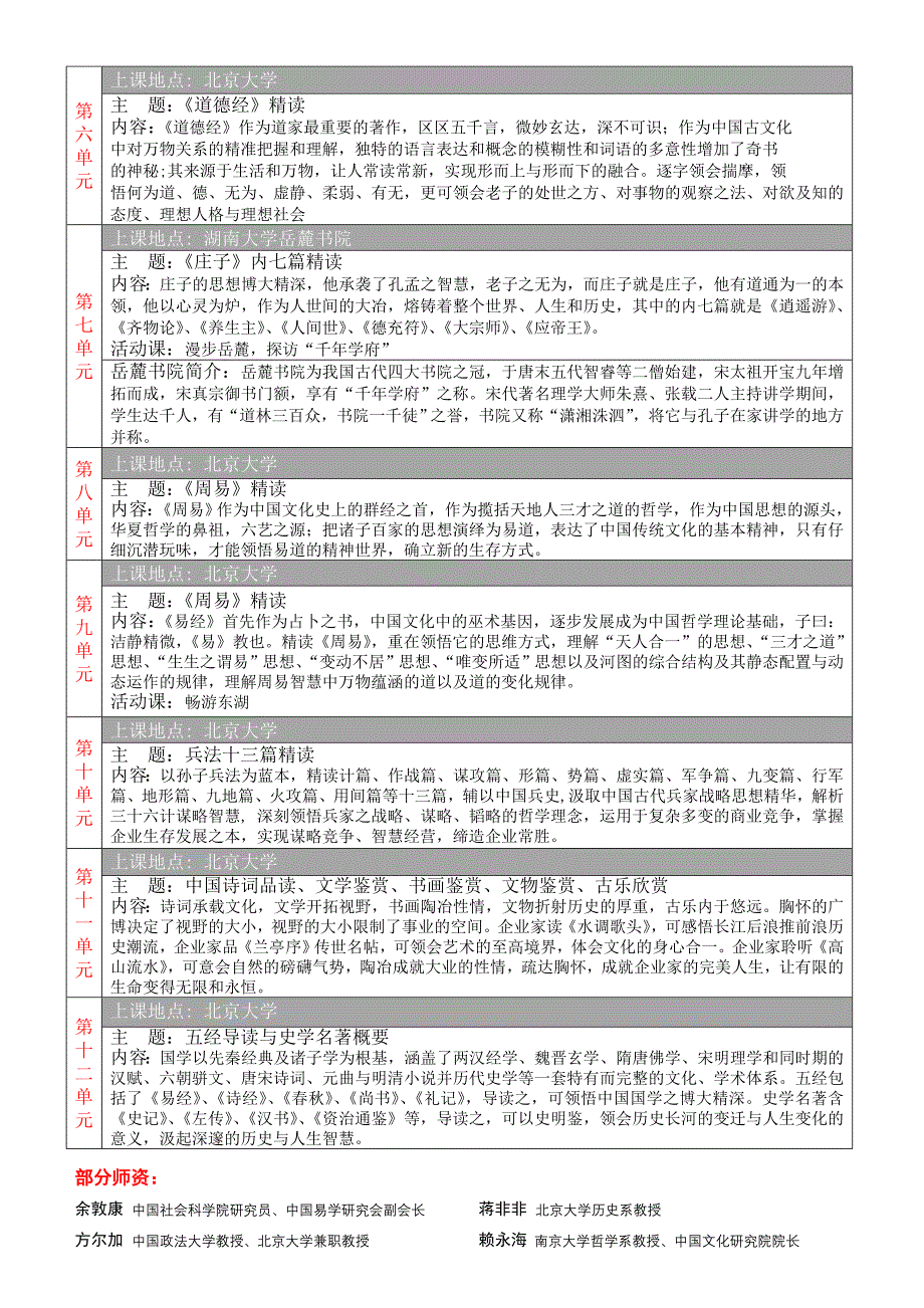 北京大学中国国学百家讲坛董事长高级班.doc_第3页