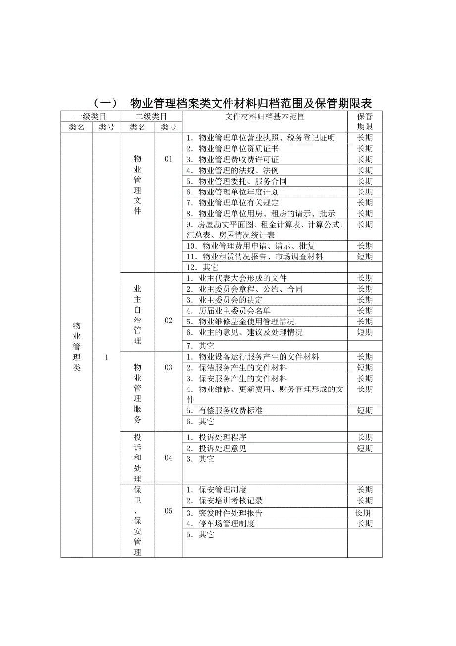 戴德梁行档案分类编制方案_第5页