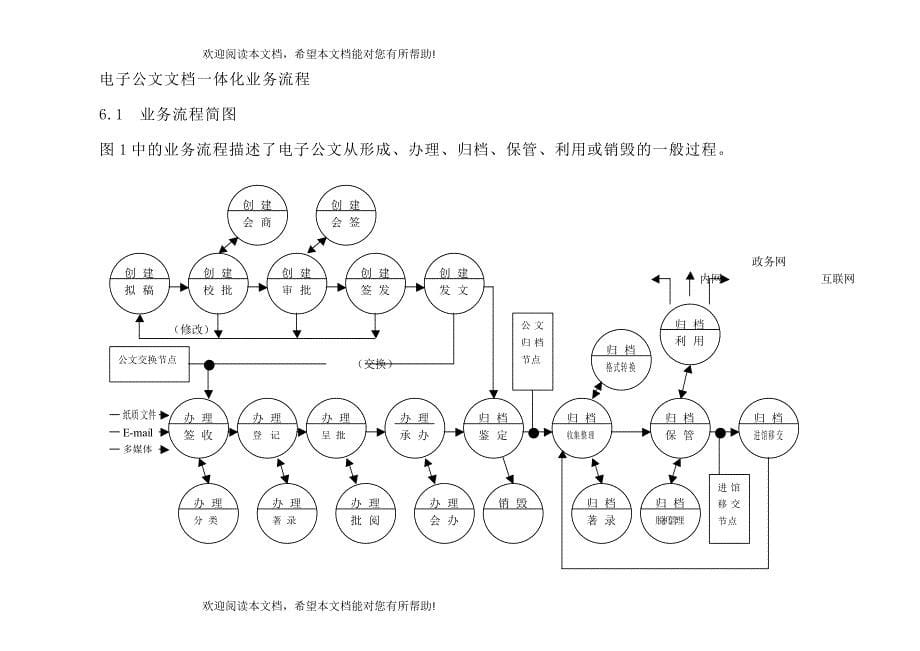 电子公文文档一体化业务流程管理规范_第5页