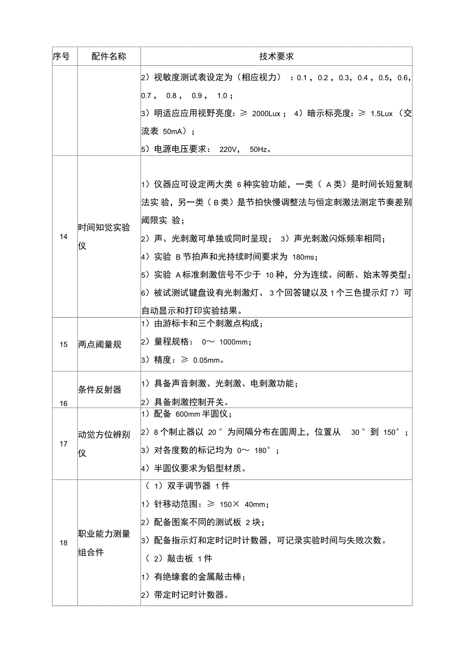 心理测量认知系统配置需求_第3页