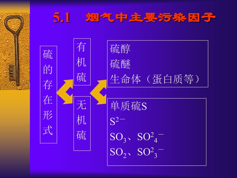 wp烟气脱硫技术_第4页