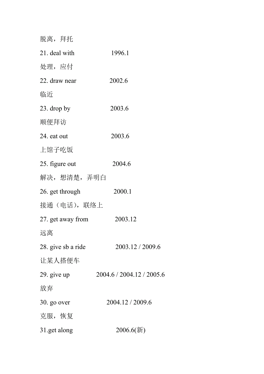 历年已考短语词汇总结.doc_第3页