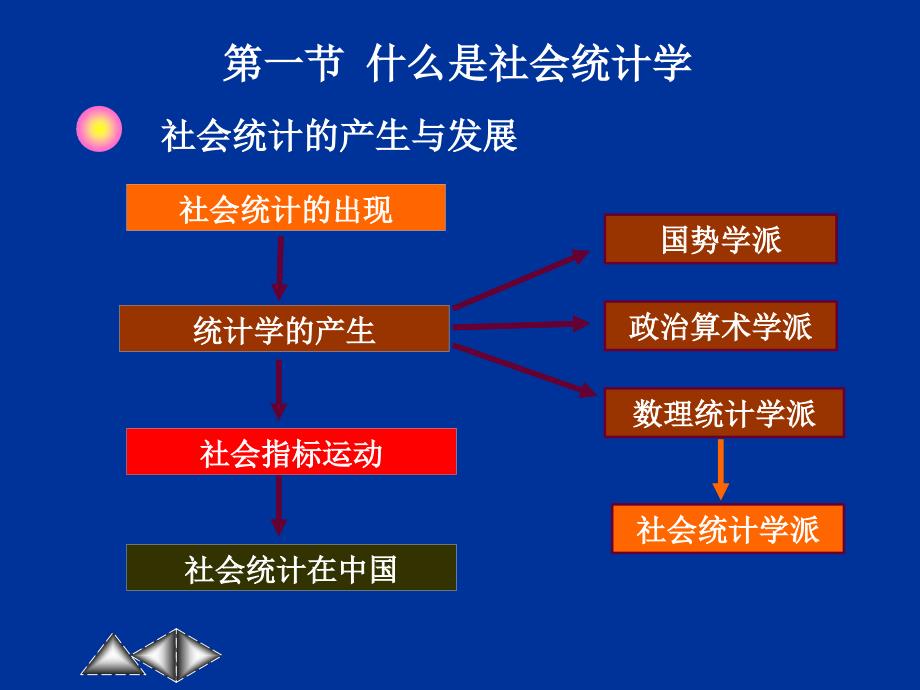 社会统计学SocialStatistics_第4页