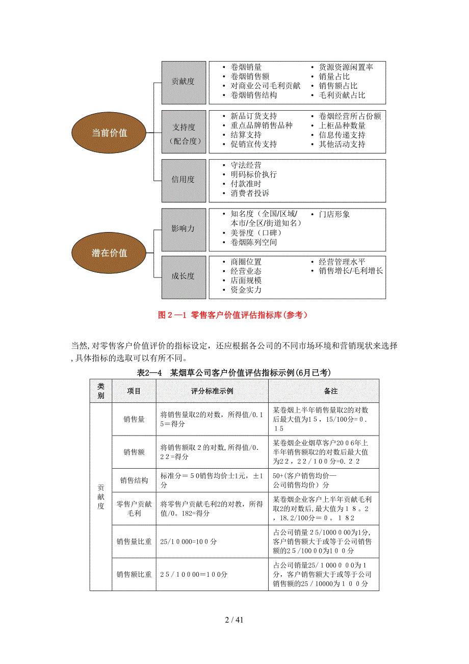 营销师(卷烟商品营销)高级技能笔记(服务营销)_第2页