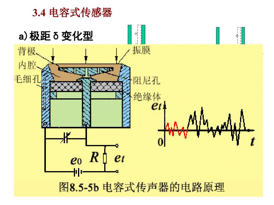 河南大理工学工程测试技术基础优秀课件_第2页