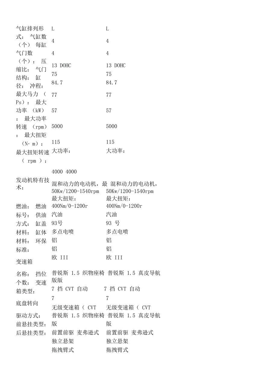 丰田普锐斯基本参数_第3页