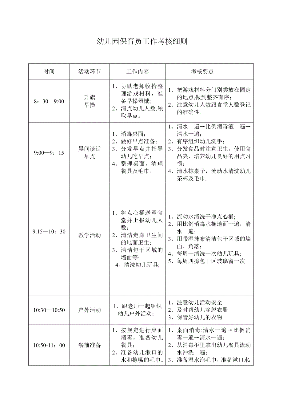 幼儿园保育员工作考核细则.doc_第1页