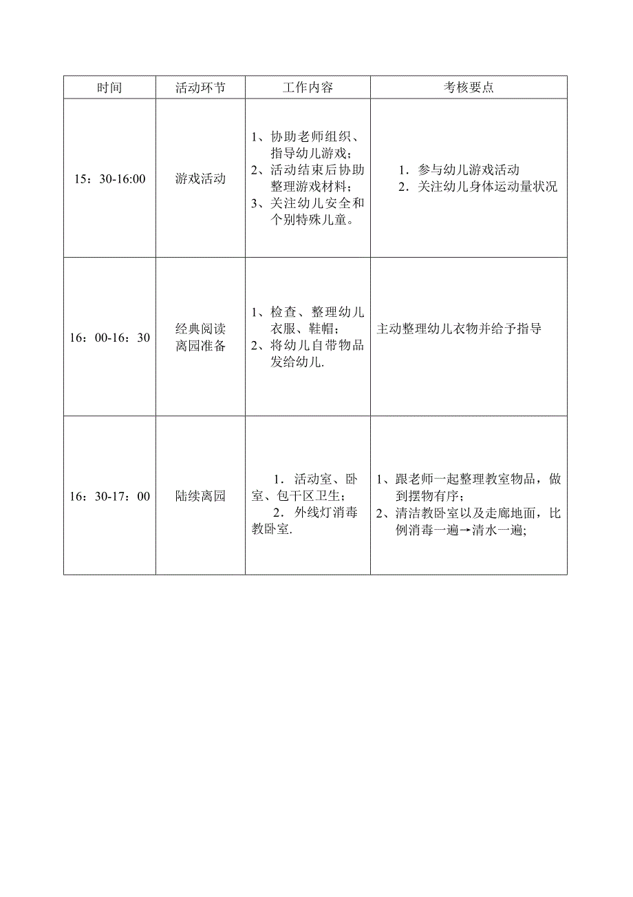 幼儿园保育员工作考核细则.doc_第3页