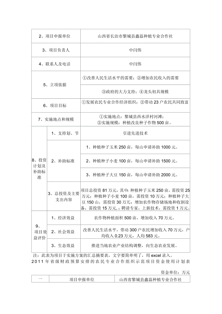 山西省农民专业合作社_第4页