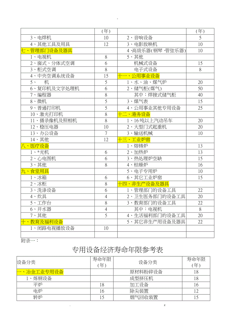 通用设备经济寿命年限参考表_第2页