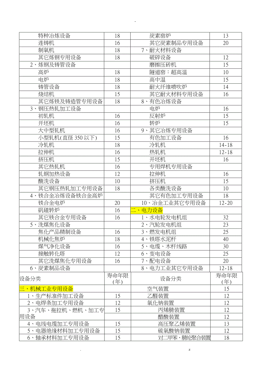 通用设备经济寿命年限参考表_第3页