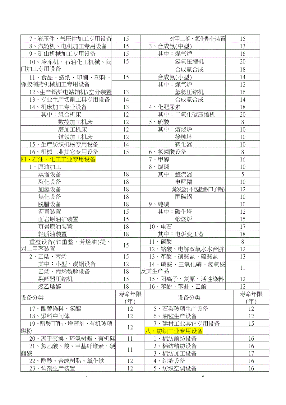 通用设备经济寿命年限参考表_第4页