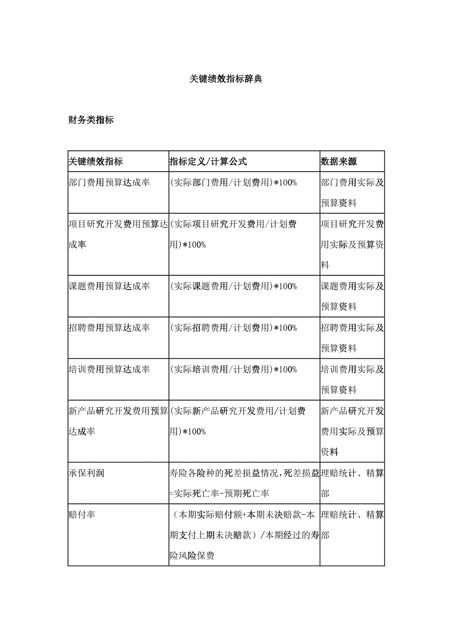 企业关键绩效指标辞典_第1页