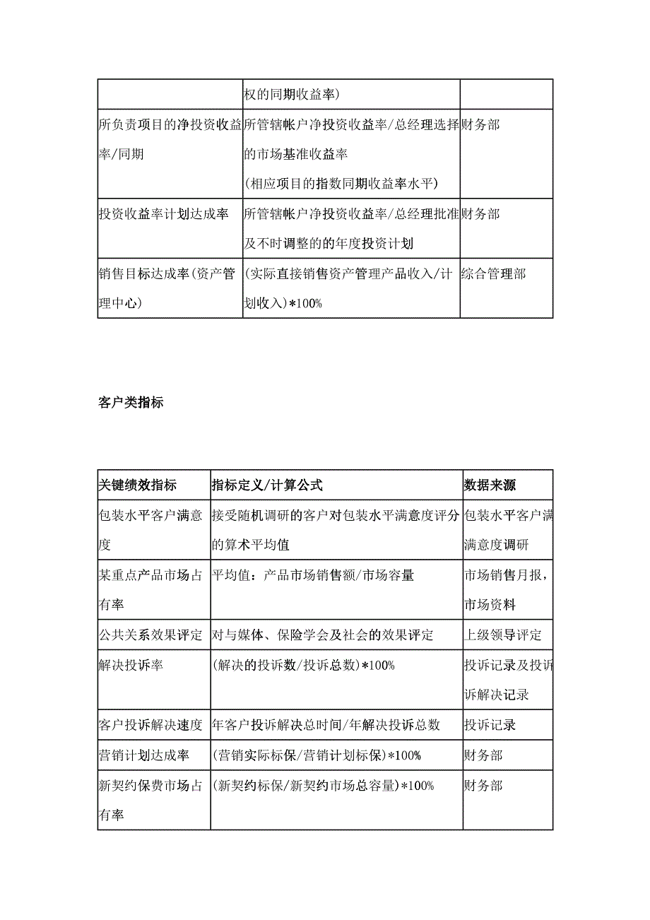 企业关键绩效指标辞典_第4页