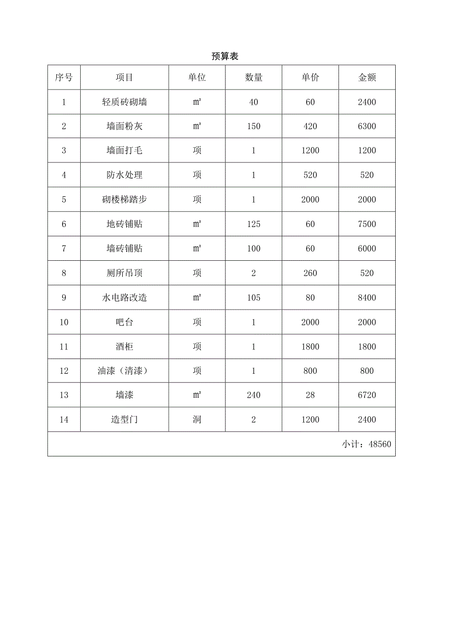 门面装修合同书（最新版）_第3页