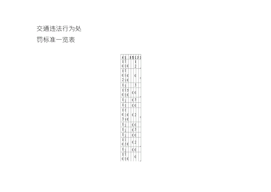交通违法行为处罚标准一览表_第1页